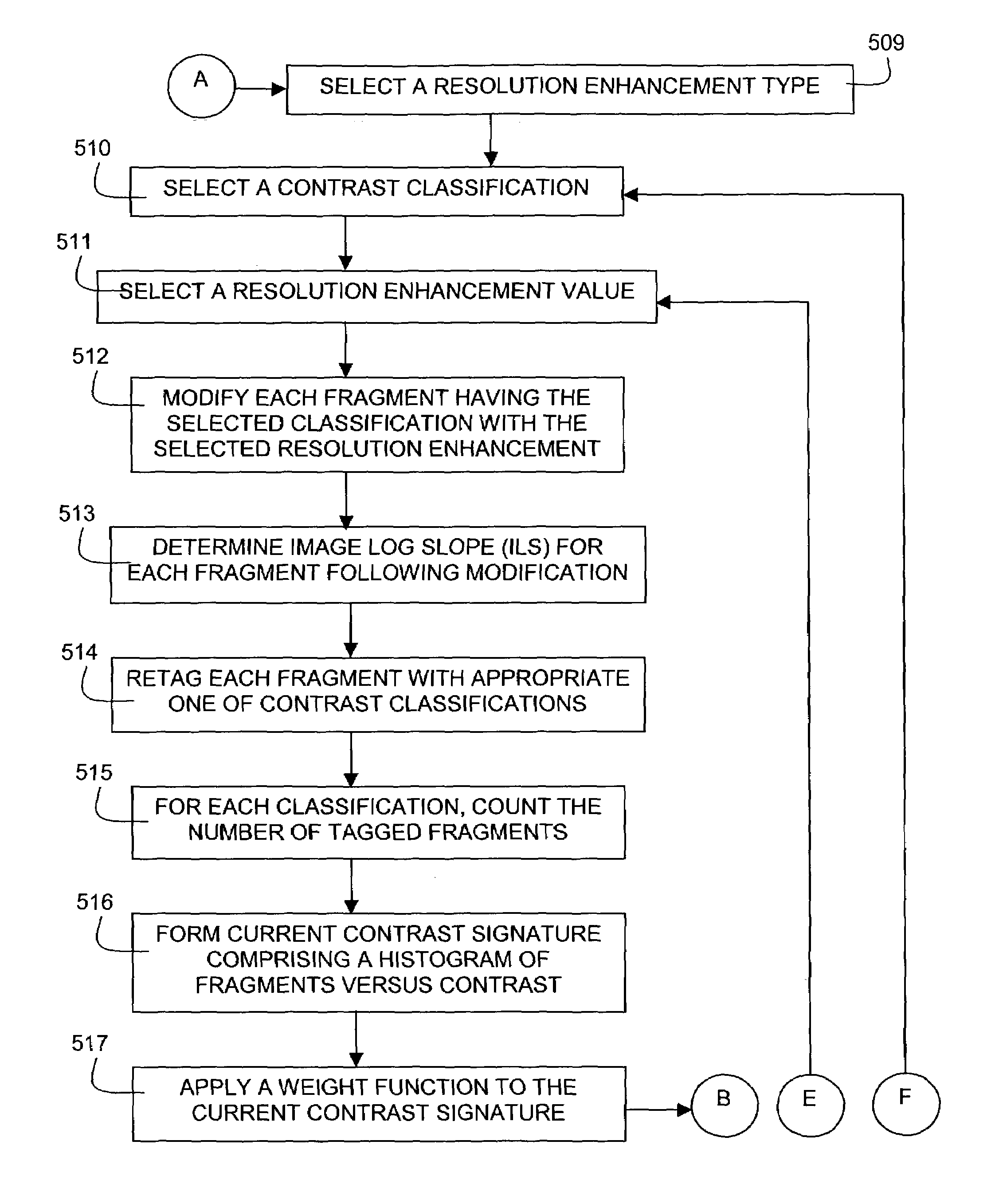 Contrast based resolution enhancing technology