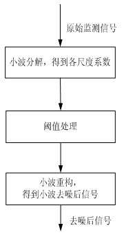 Method for predicting faults of power electronic circuit based on FRM-RVM (fuzzy rough membership-relevant vector machine)