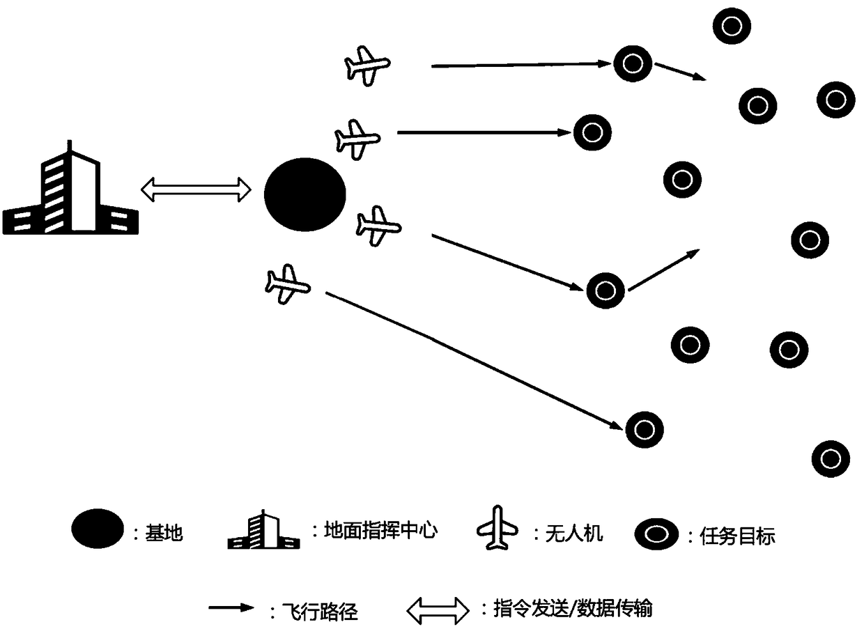 Unmanned aerial vehicle flight path distribution method and device