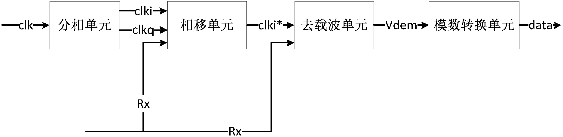 Receiving end circuit of radio frequency identification (RFID) reader-writer and implementation method thereof