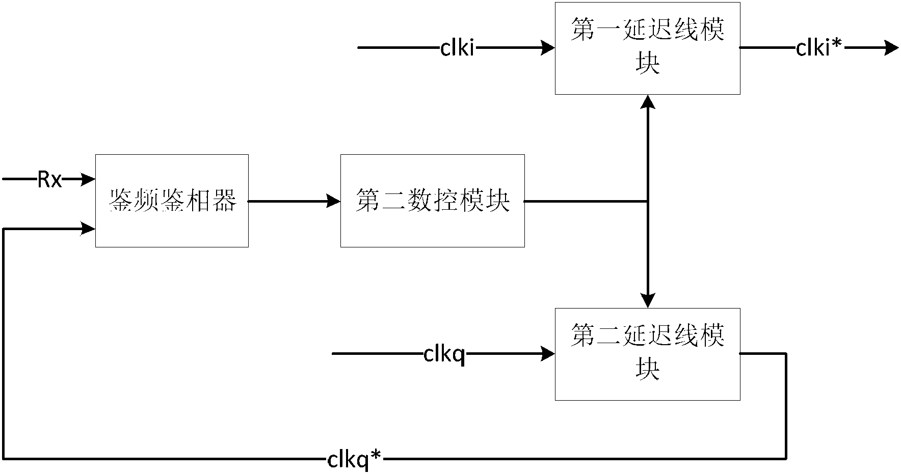 Receiving end circuit of radio frequency identification (RFID) reader-writer and implementation method thereof