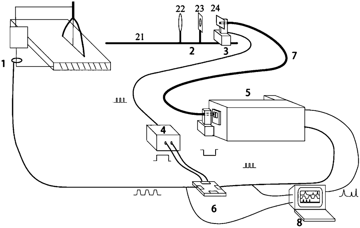 A linear multi-channel acquisition device for synchronous real-time scanning of arc spectrum