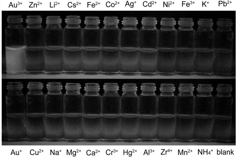 Gold ion probe, and preparation method and application thereof