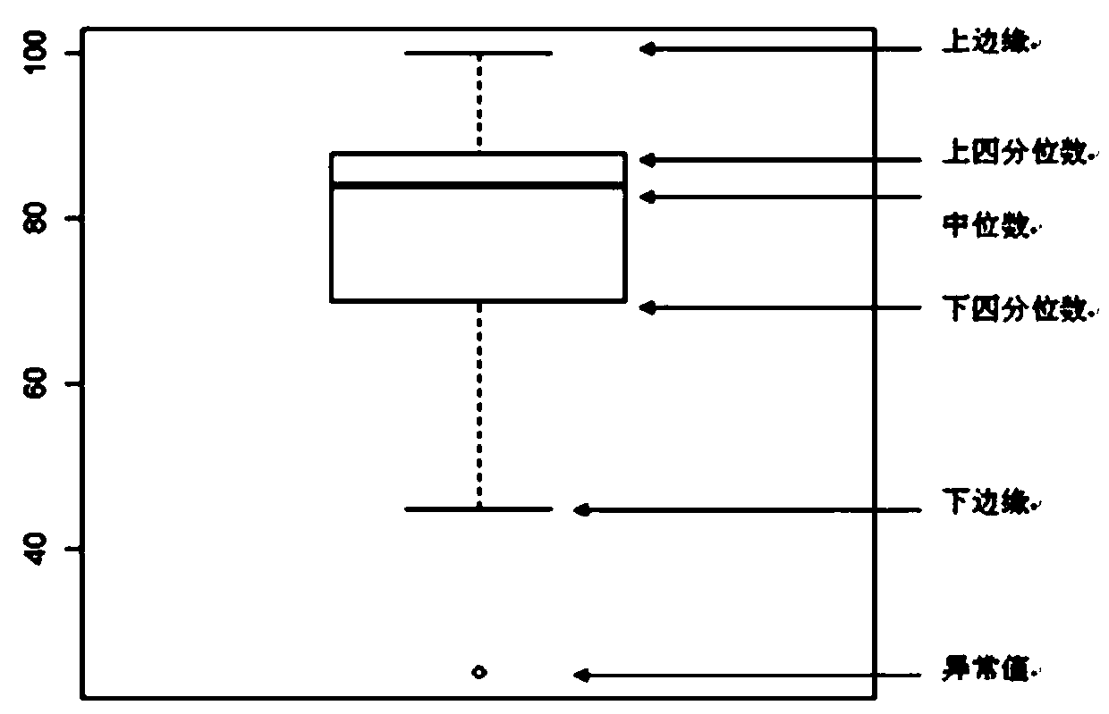 A Transmission-Based Construction Method of Degraded Image Subjective Quality Material Library