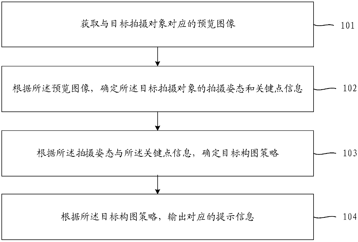 Information prompt method and mobile terminal