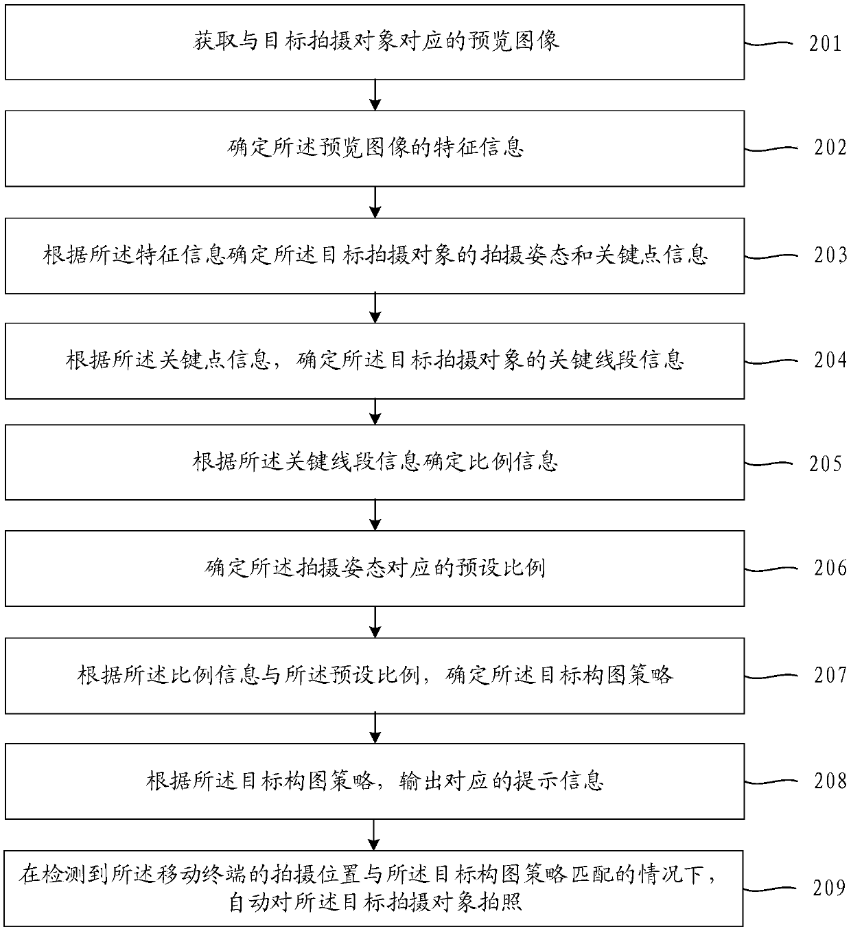 Information prompt method and mobile terminal