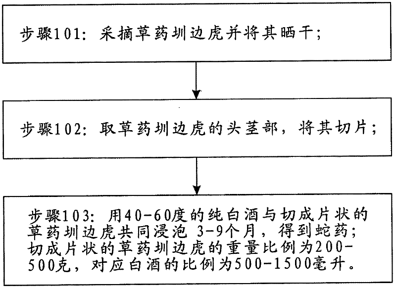 Chinese drug for snakebite and production method thereof