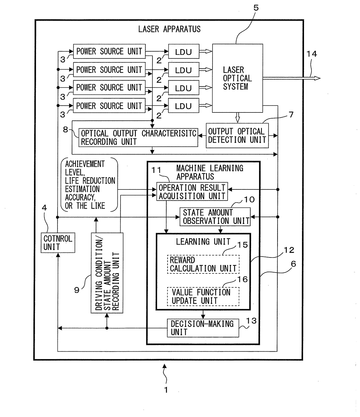 Machine learning apparatus, laser apparatus and machine learning method