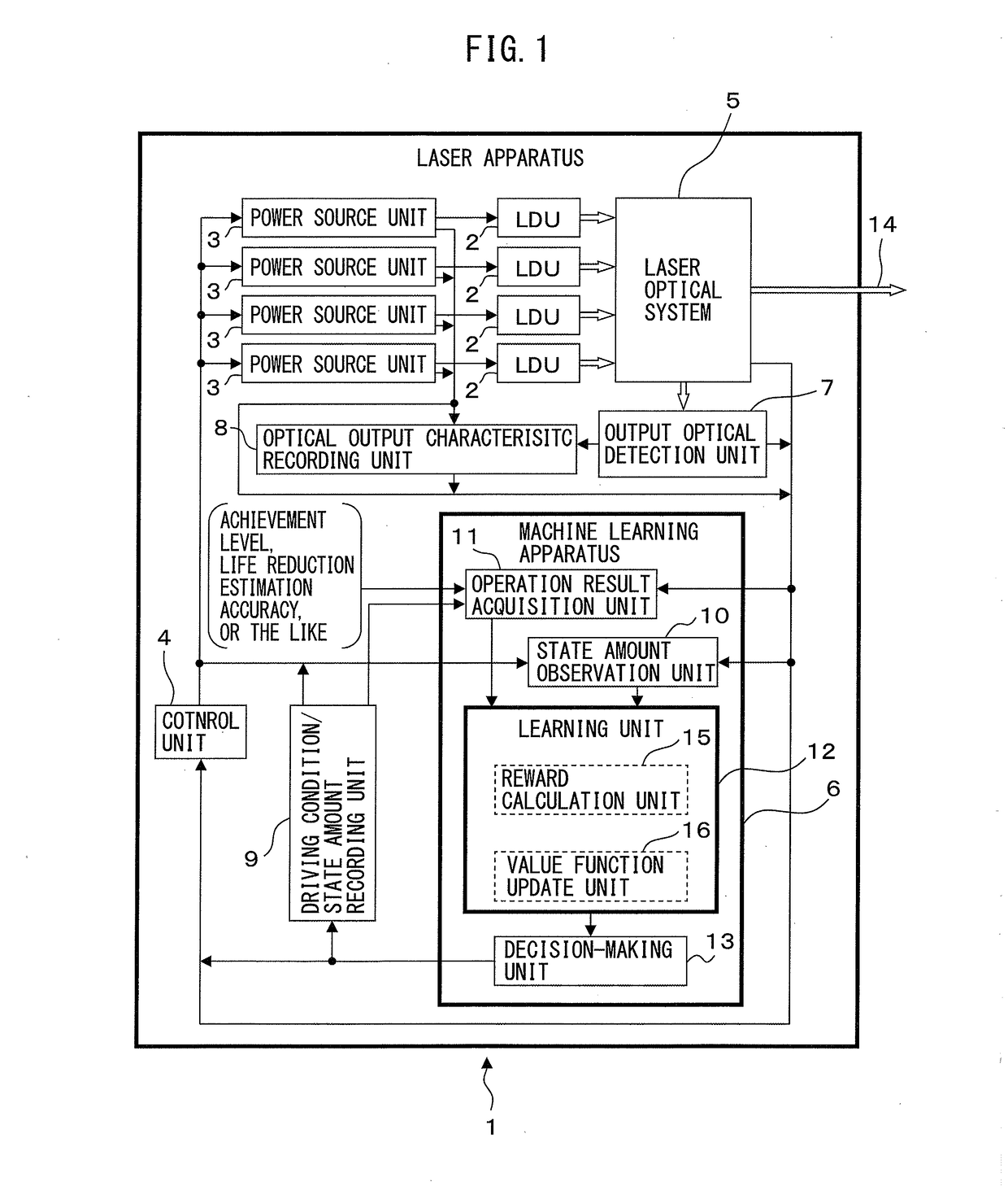 Machine learning apparatus, laser apparatus and machine learning method