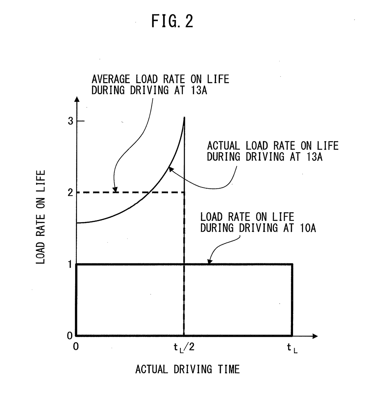 Machine learning apparatus, laser apparatus and machine learning method