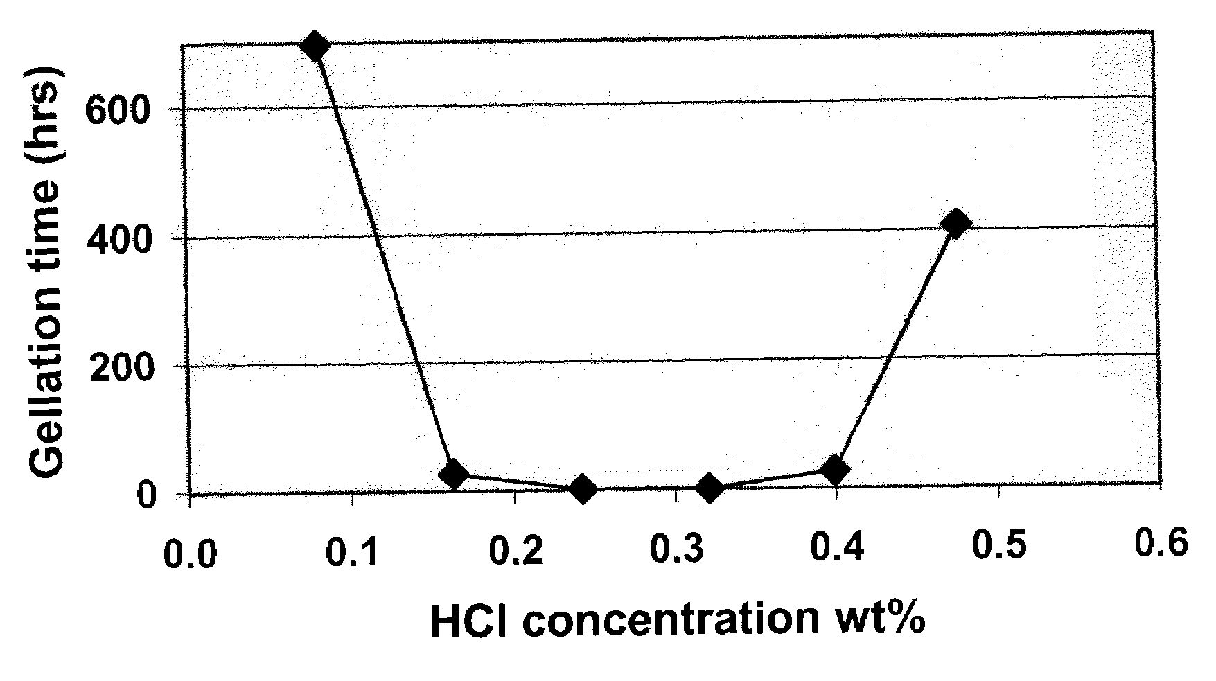 Method of completing poorly consolidated formations