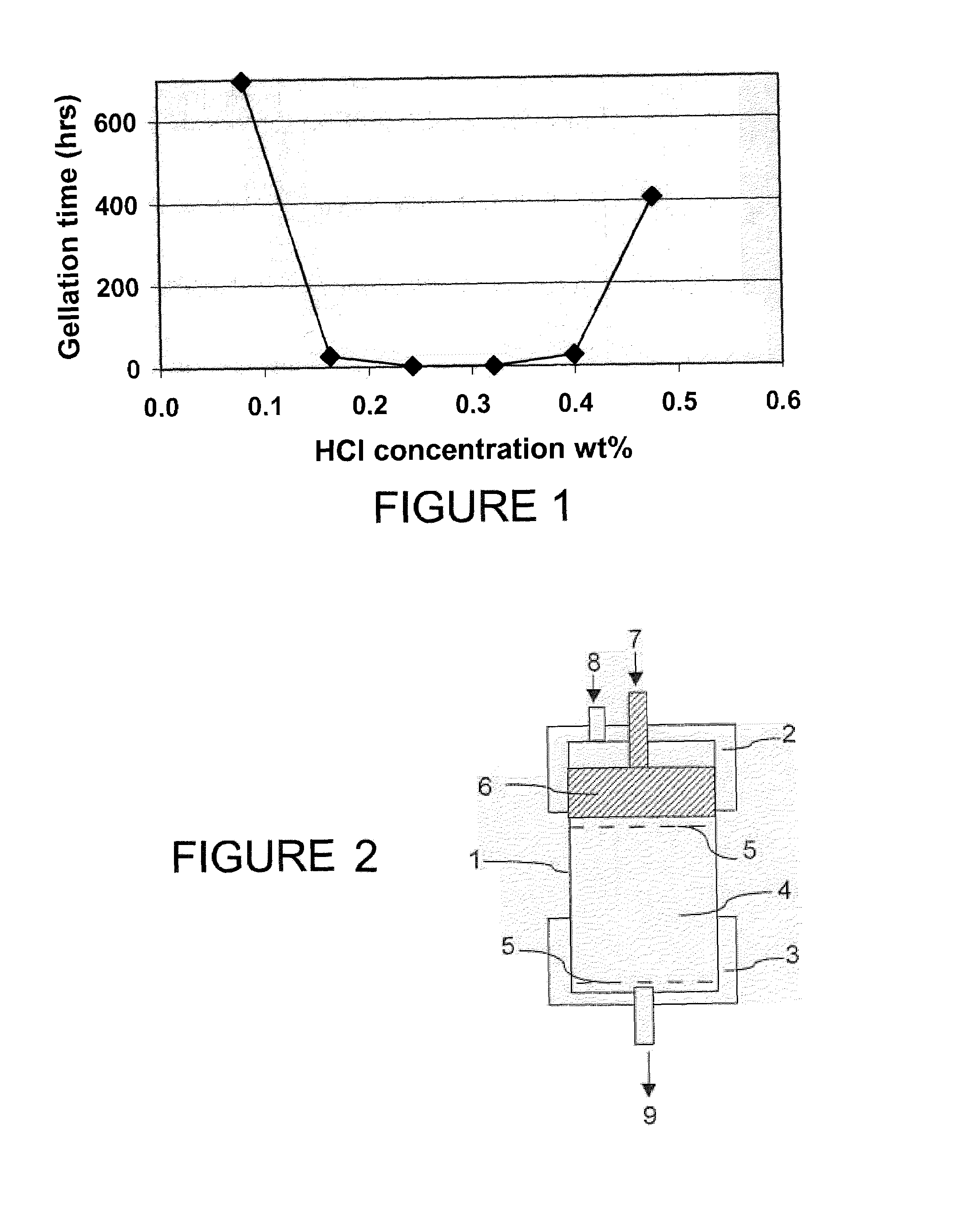 Method of completing poorly consolidated formations