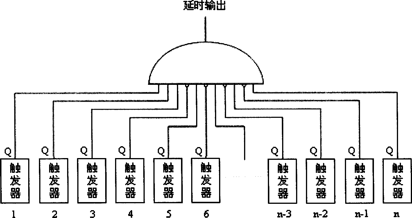 Programmable asynchronous triggering time delayer, and method of use