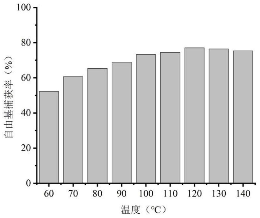 Method for extracting multifunctional active biological polyphenol from waste wood fiber, and application of multifunctional active biological polyphenol