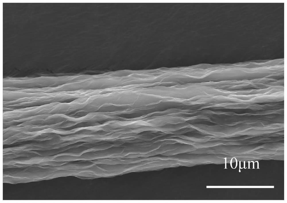 Preparation method of MXene/sodium alginate composite fiber