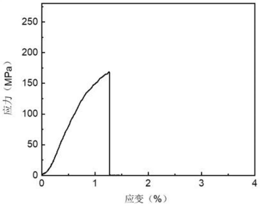 Preparation method of MXene/sodium alginate composite fiber