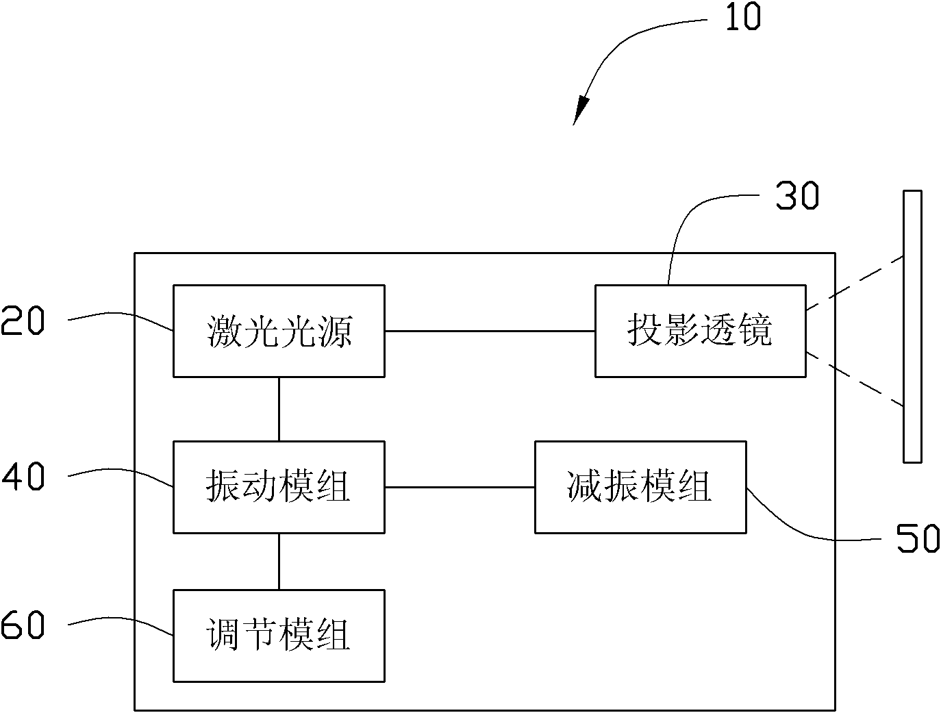 Laser projector capable of eliminating speckles