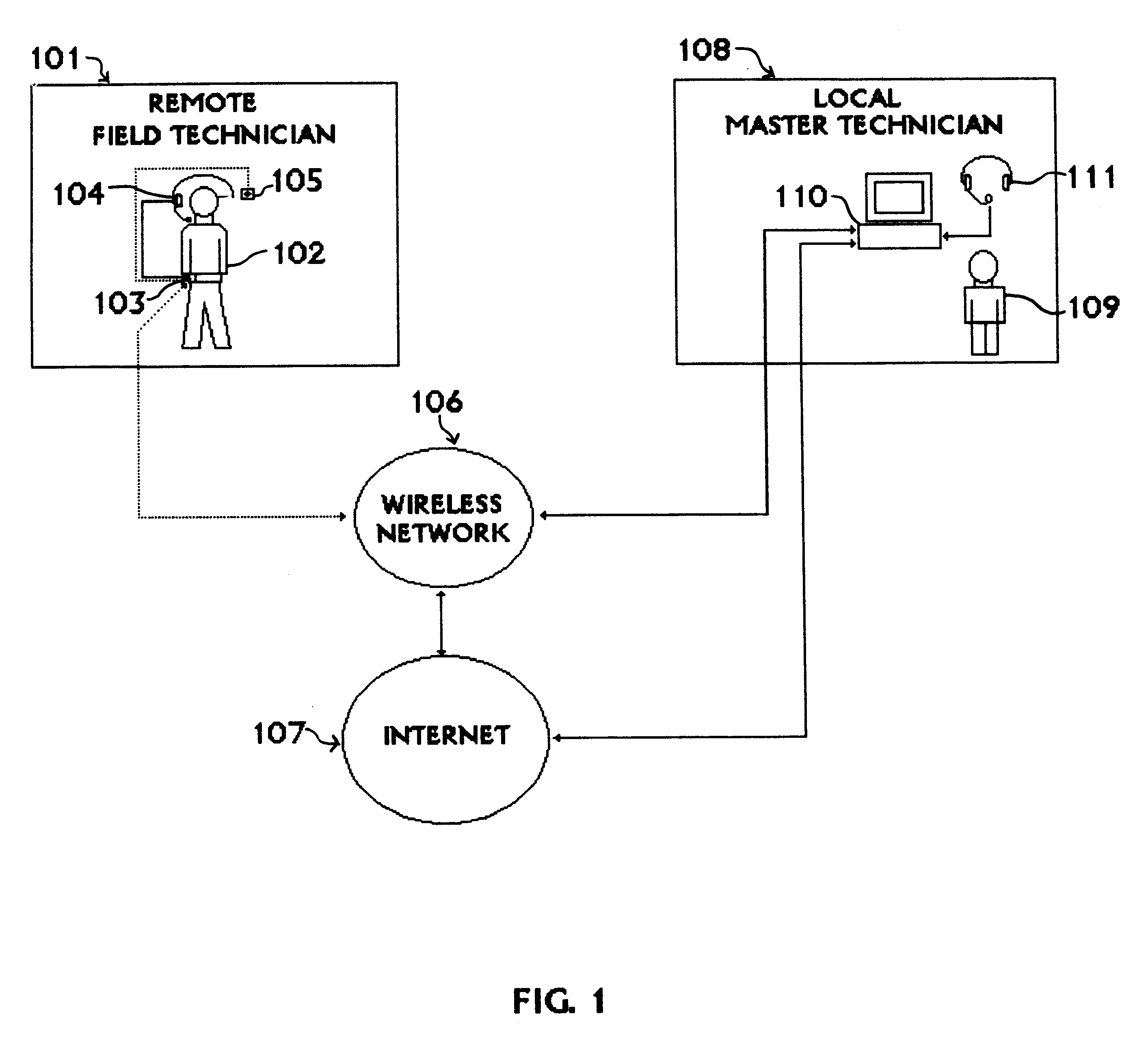 Wireless video audio data remote system