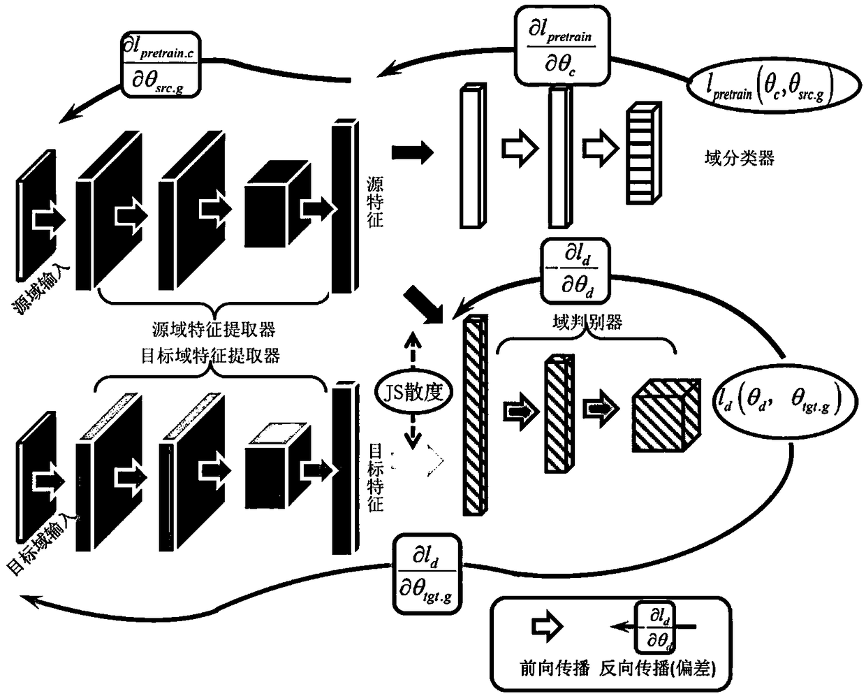 Migration diagnosis method of the gearbox fault of a wind turbine generator system