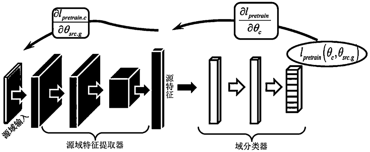 Migration diagnosis method of the gearbox fault of a wind turbine generator system