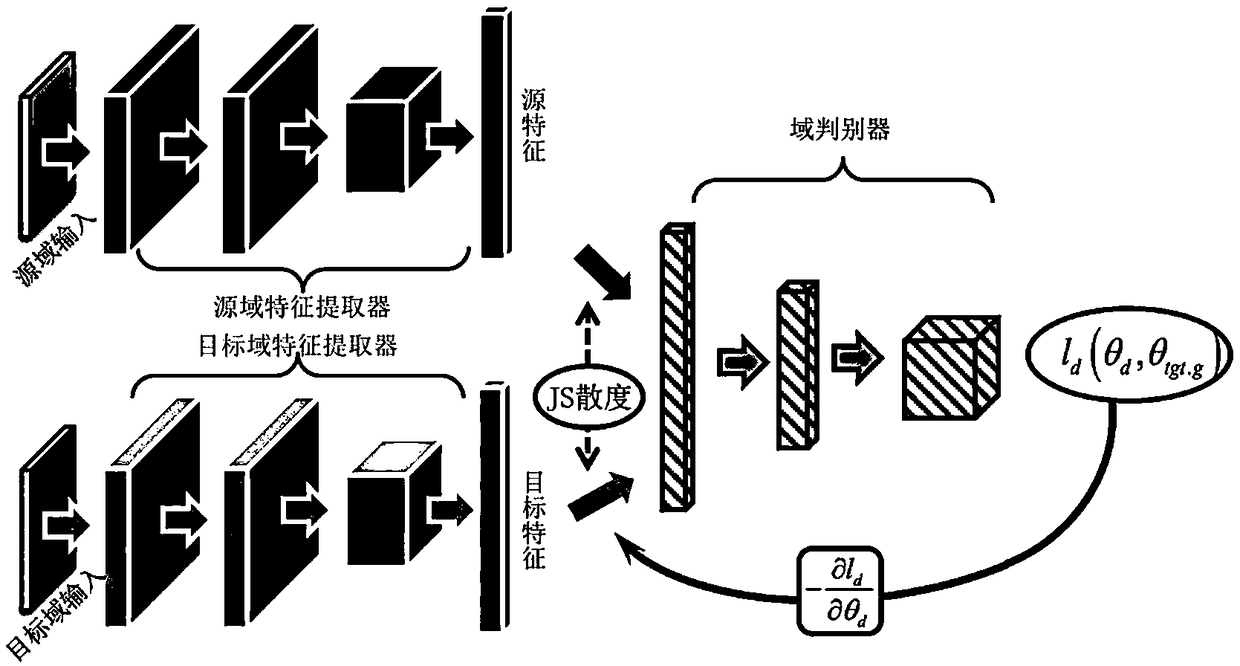 Migration diagnosis method of the gearbox fault of a wind turbine generator system