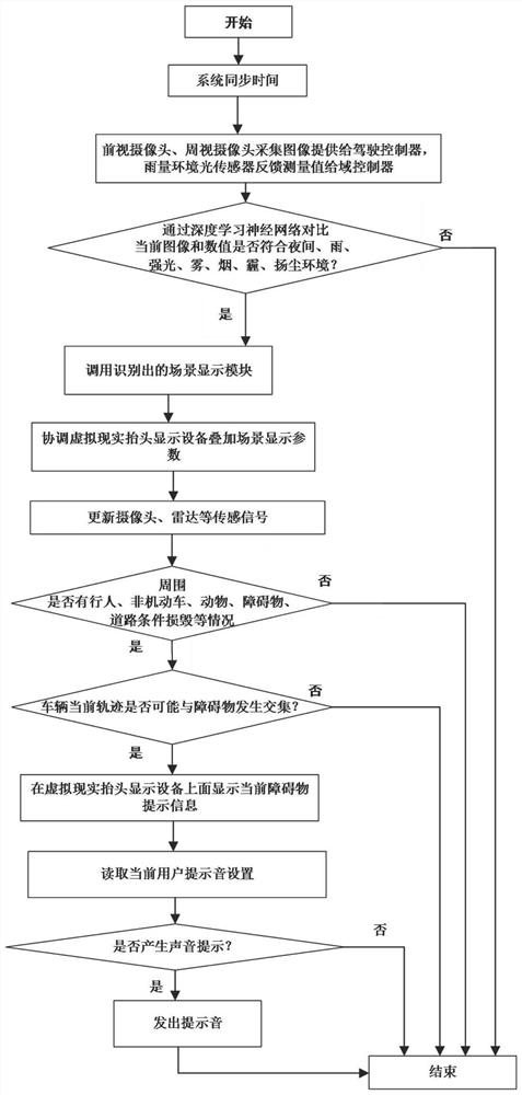 Night vision augmented virtual reality head-up display system and method