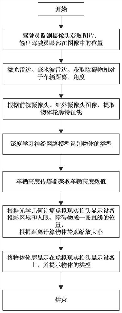 Night vision augmented virtual reality head-up display system and method