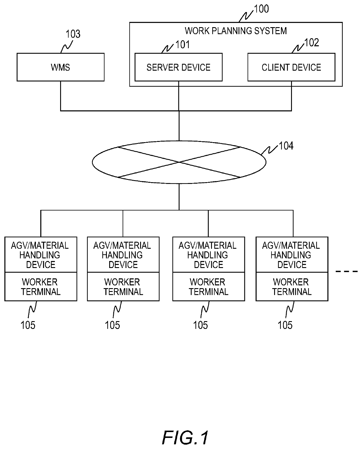 Work planning system and work planning method