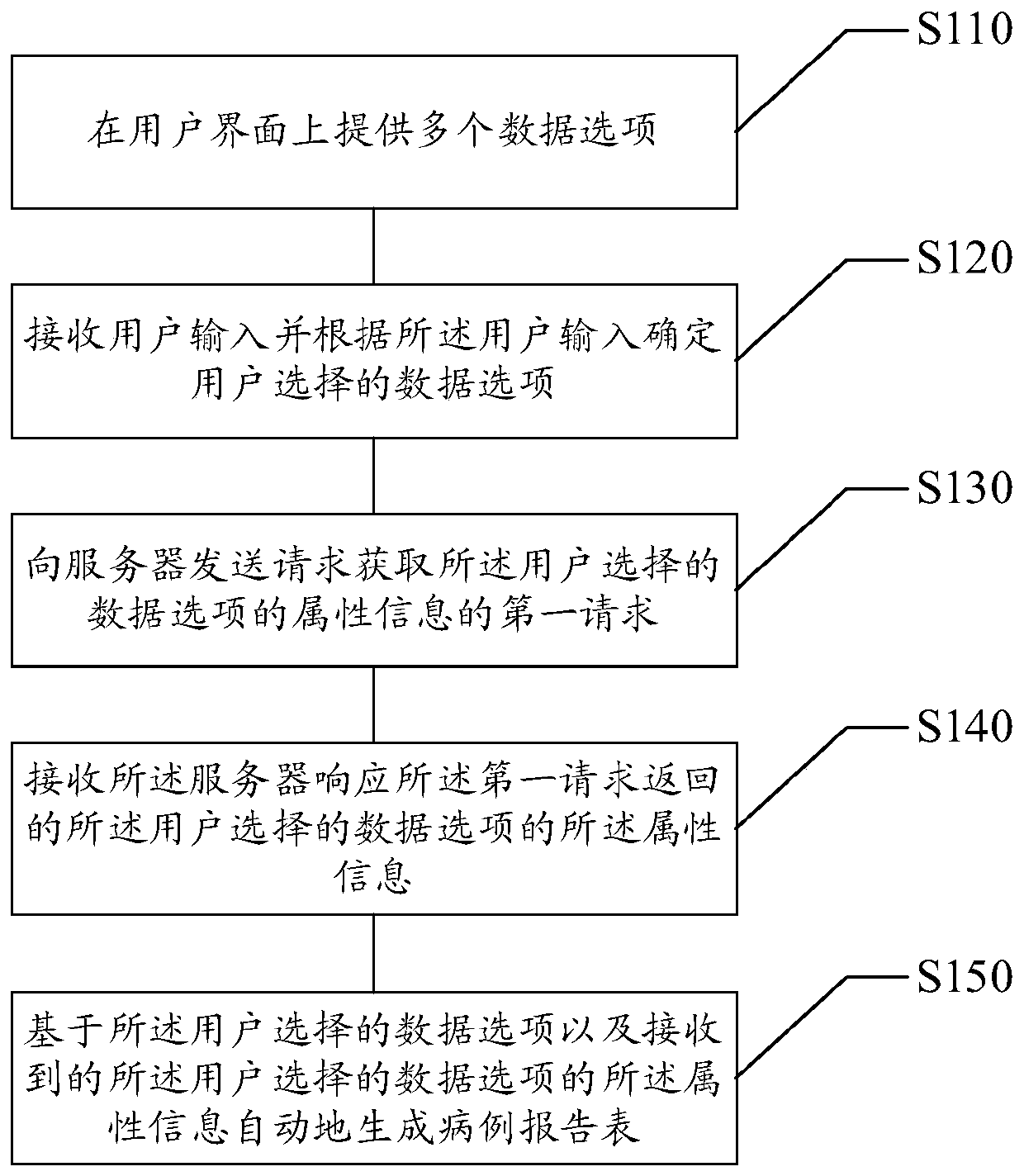 Case report form design method and device