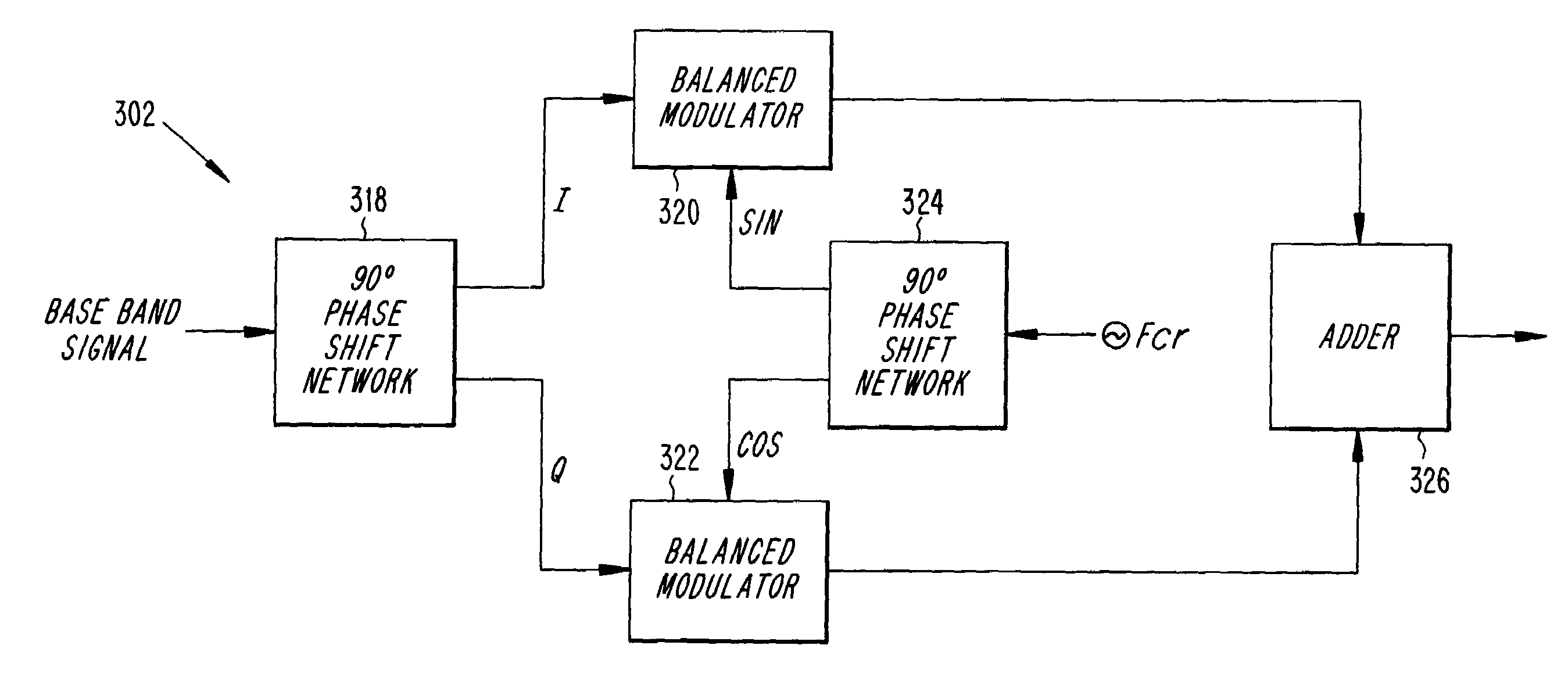 Noise shaping technique for spread spectrum communications