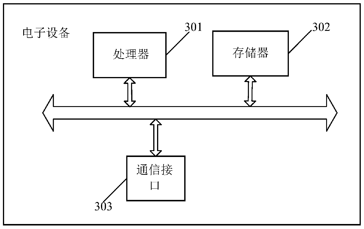 Scheduling management method and device for customer service system, equipment and storage medium