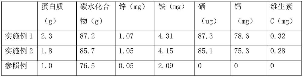 Composite modified starch and production method thereof