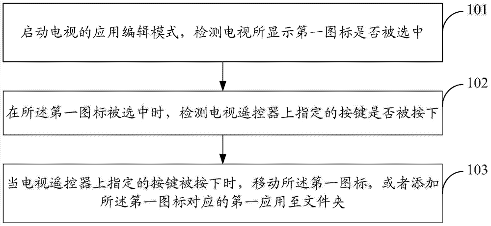 Method and apparatus for operating a television application