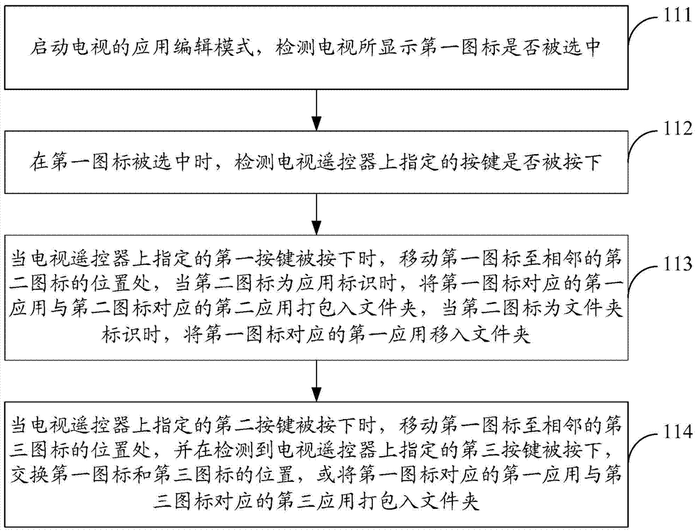 Method and apparatus for operating a television application