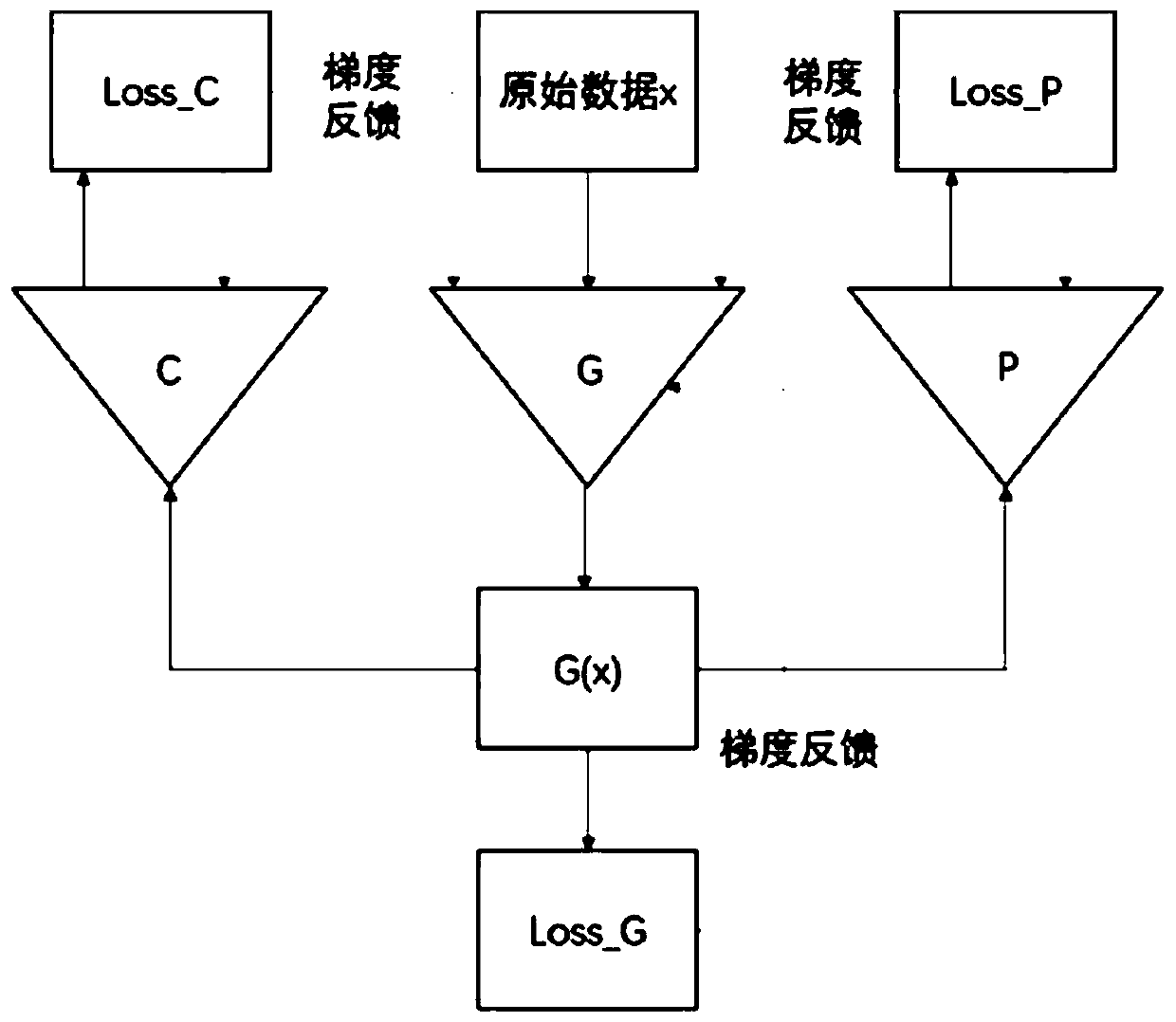 Multi-person posture estimation method based on adversarial learning