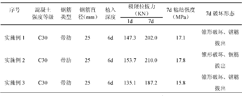 Non-cement-based inorganic anchoring bonded bar adhesive and preparation method thereof