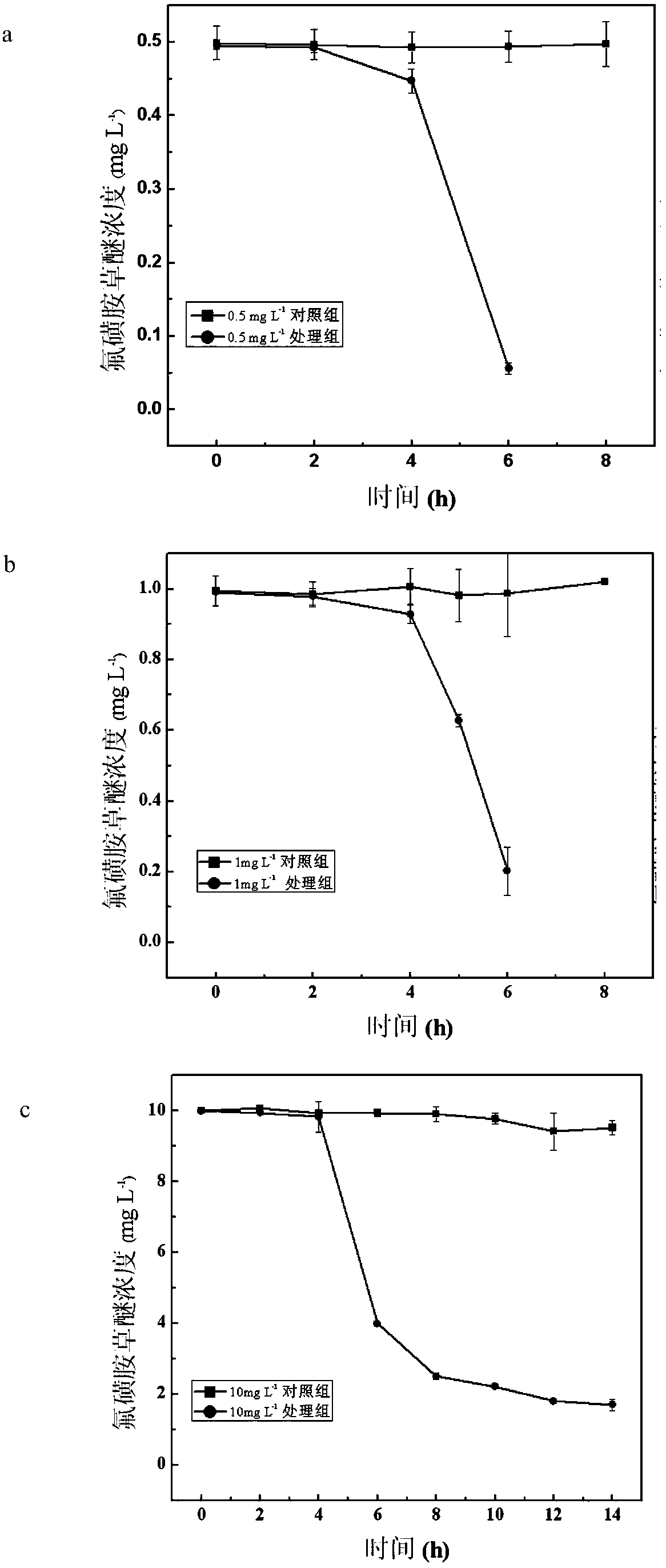 A fomesafen-degrading bacterium and its application