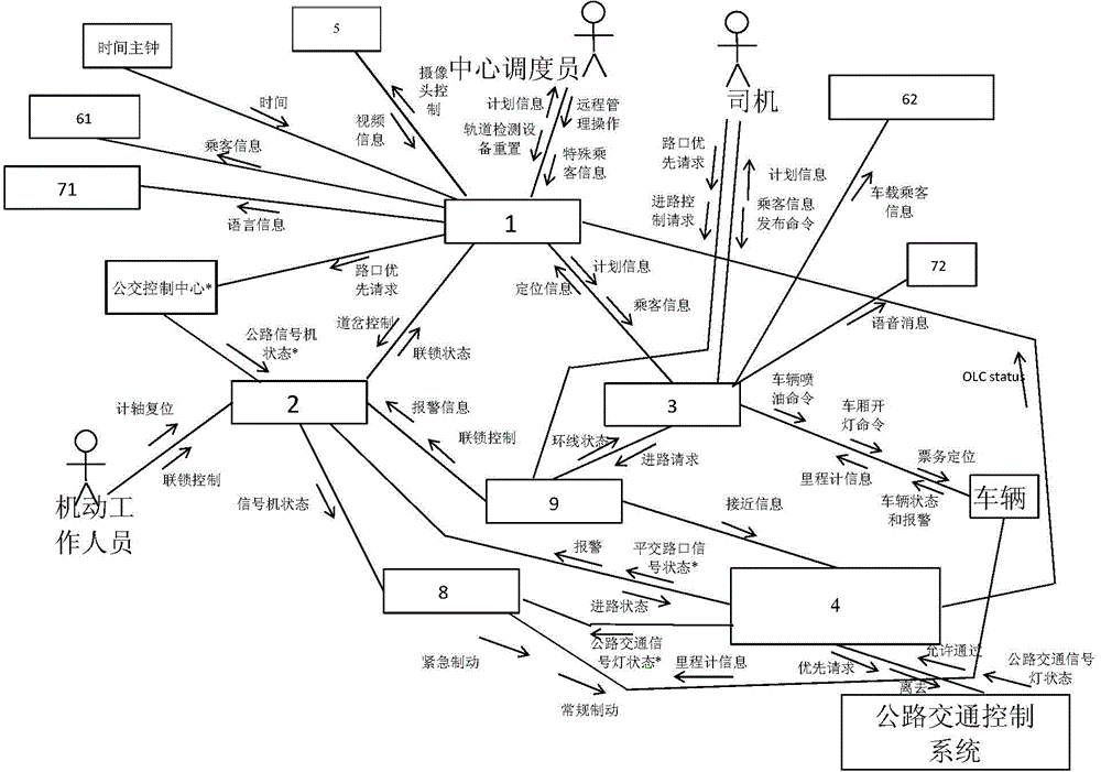 Intelligent tramcar signal system