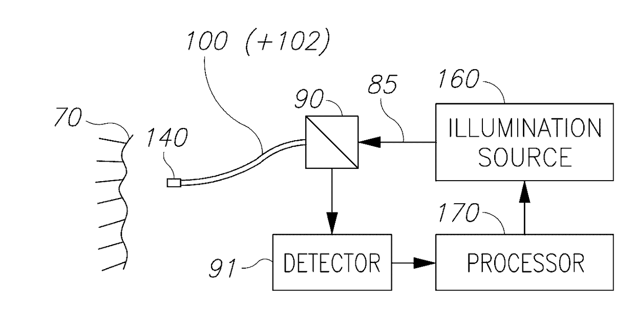 Illumination sources for multicore fiber endoscopes