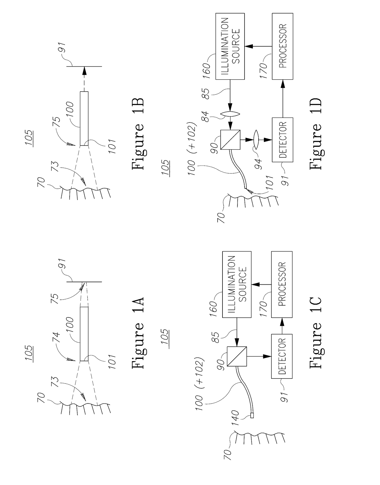 Illumination sources for multicore fiber endoscopes