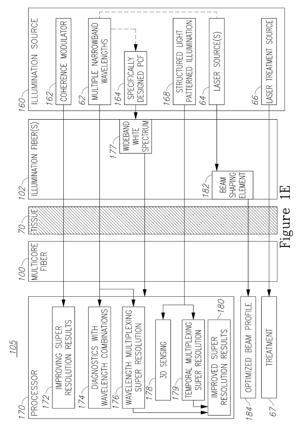 Illumination sources for multicore fiber endoscopes