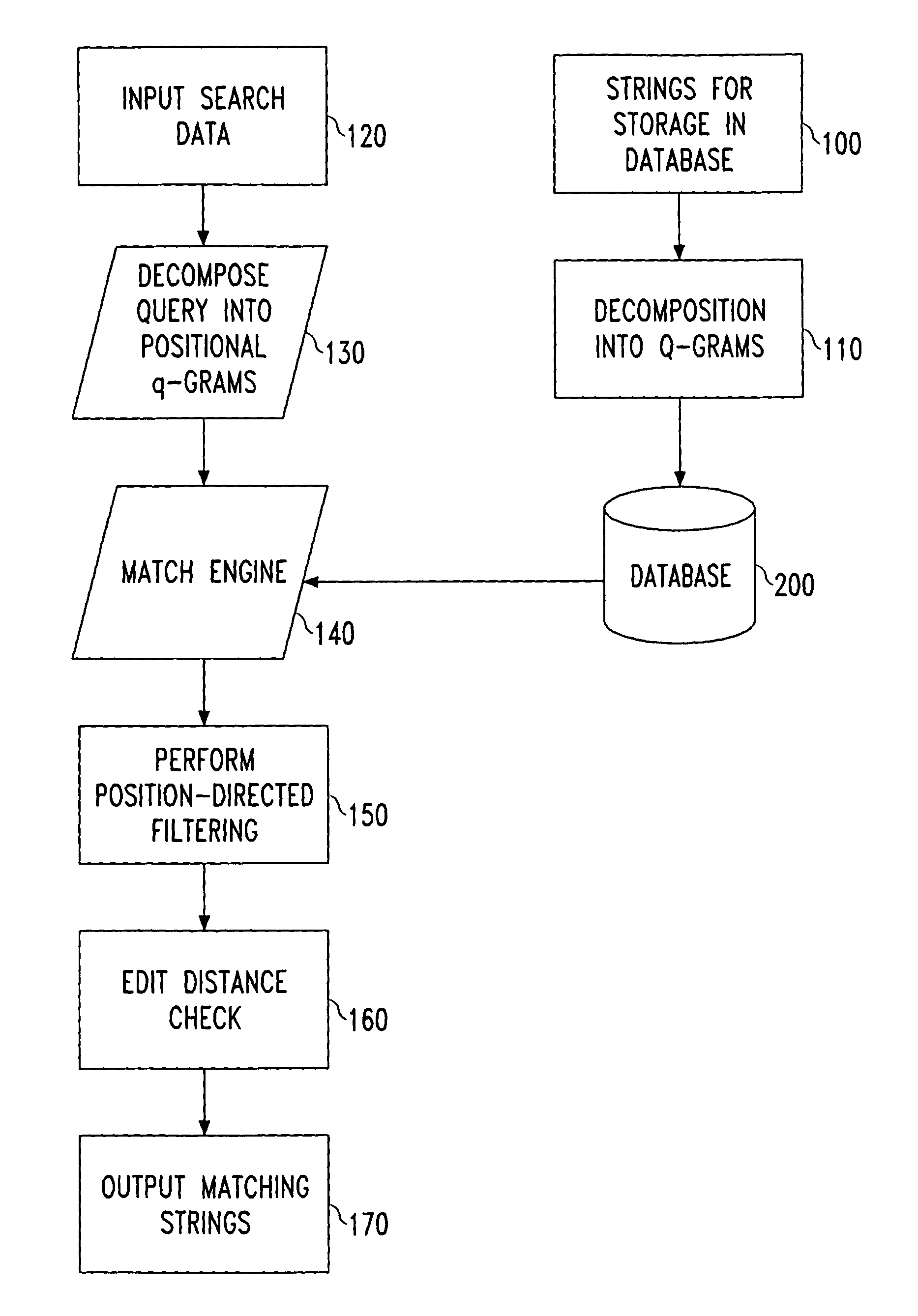 Method of performing approximate substring indexing