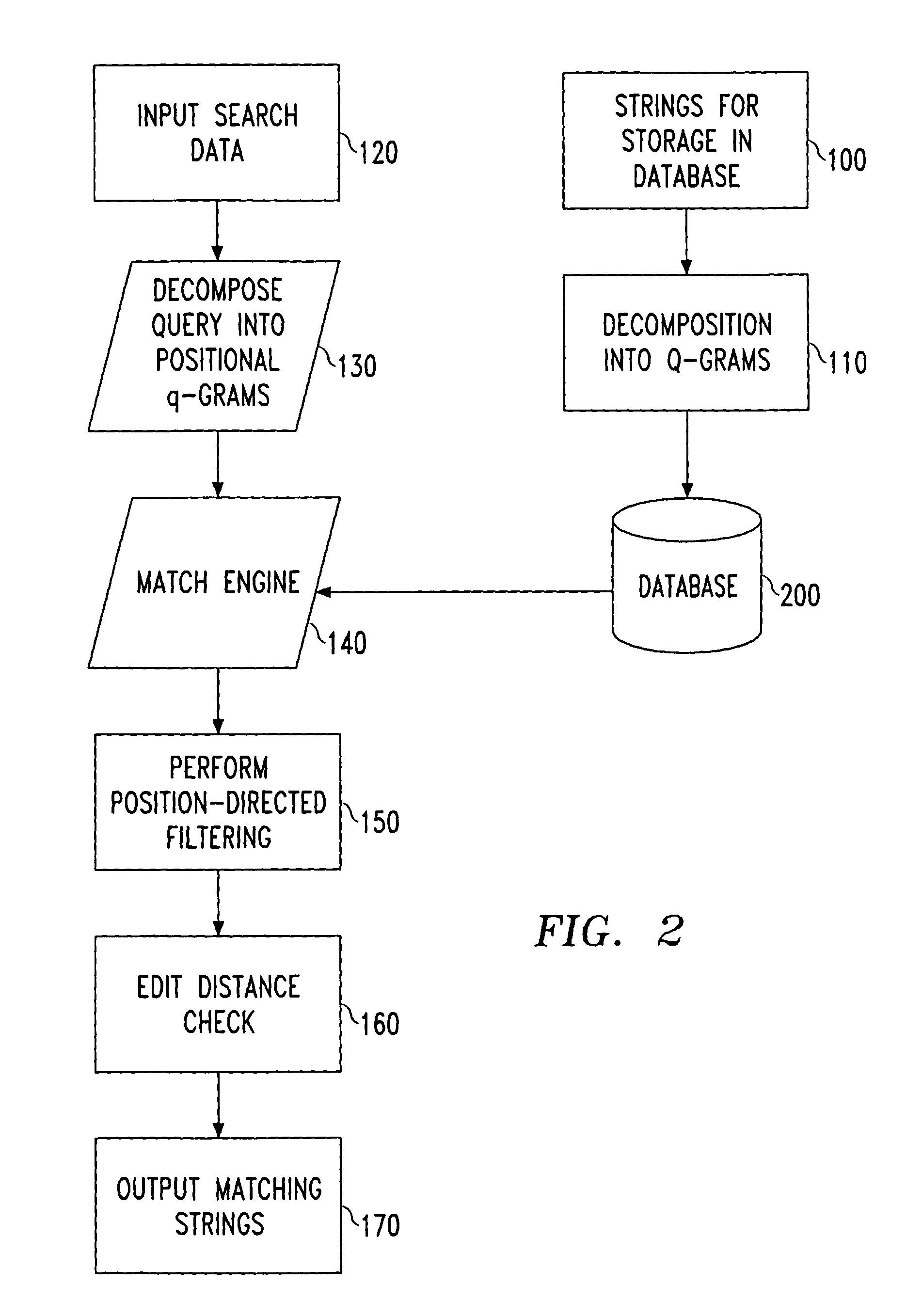 Method of performing approximate substring indexing