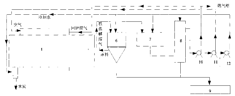 Process for internally heated continuous preparing biomass pyrolysis gasification gas and rotary furnace utilized by same