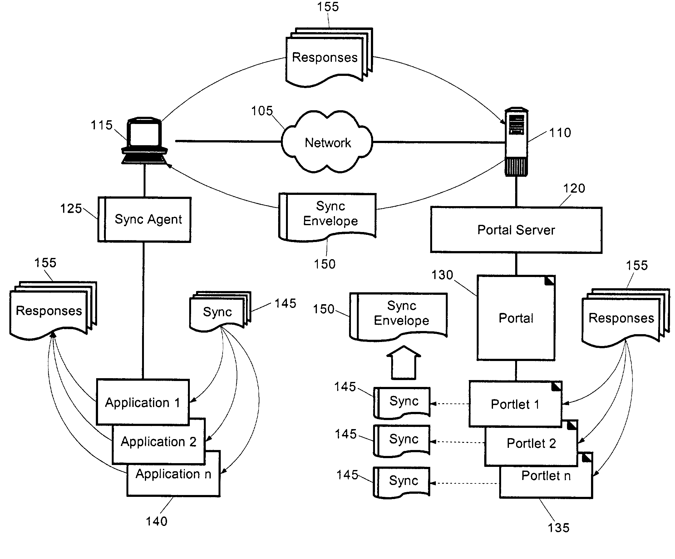 Portal/portlet application data synchronization