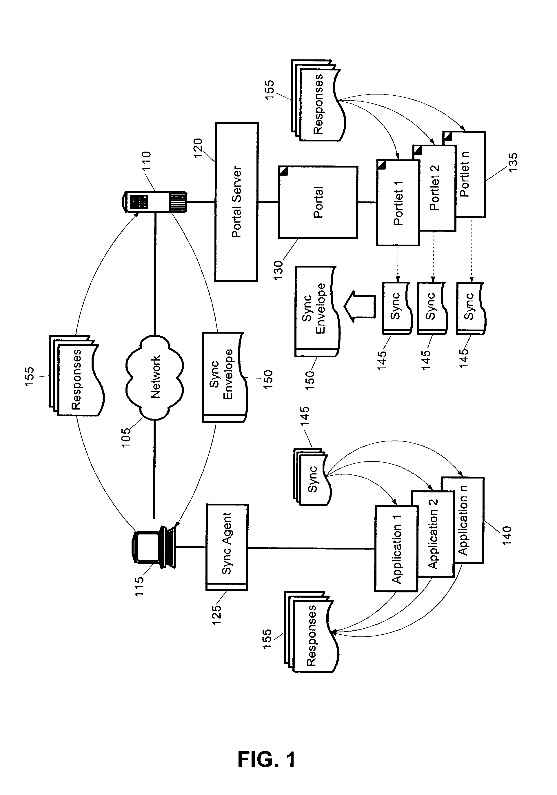 Portal/portlet application data synchronization