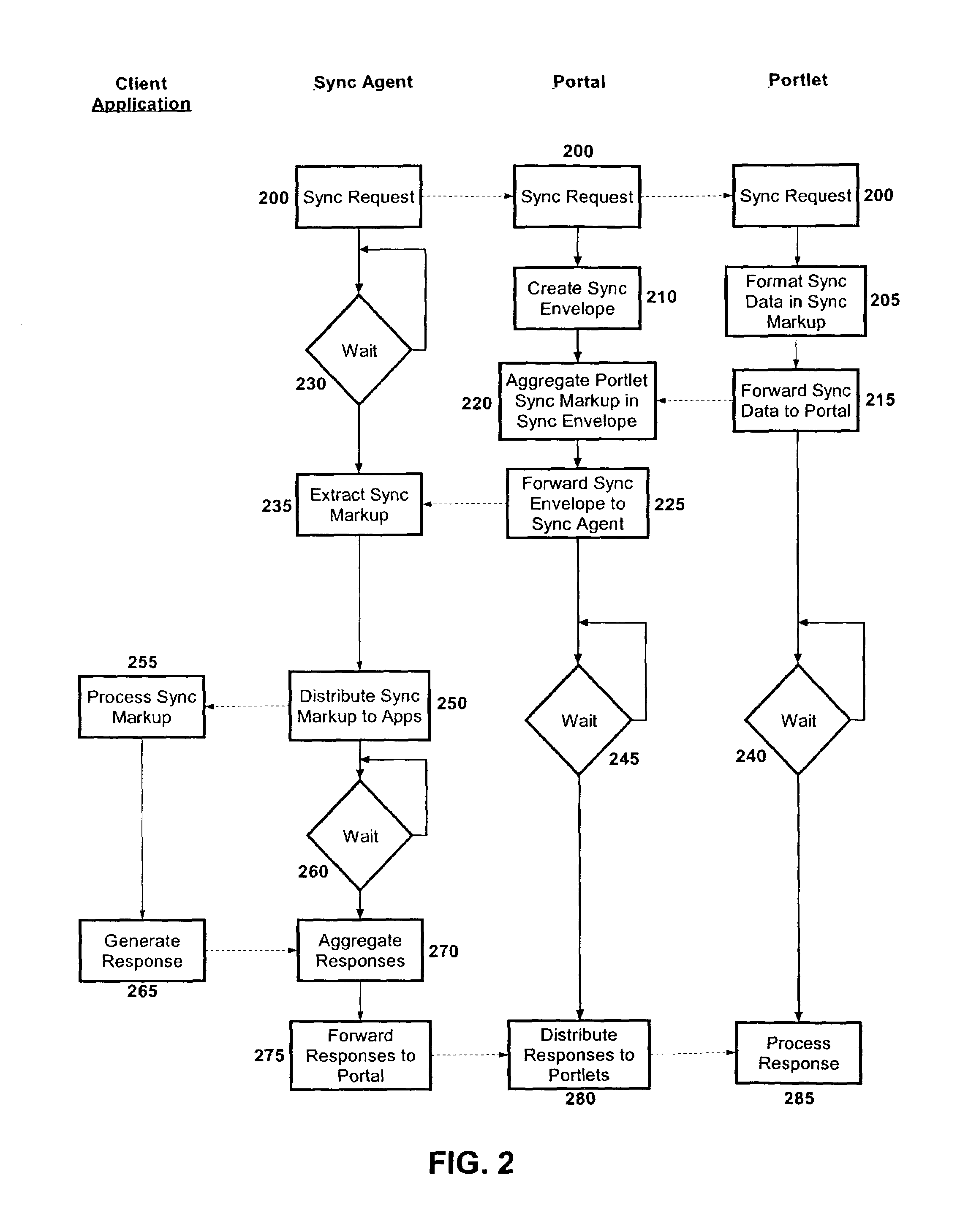 Portal/portlet application data synchronization