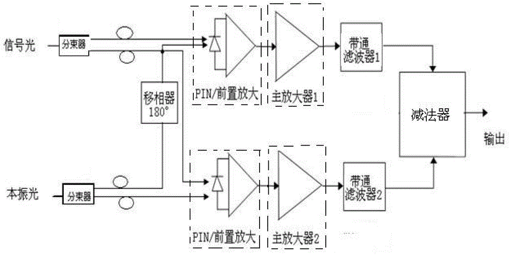 Balanced type photoelectric detector in 2mu m coherent laser wind-finding radar system