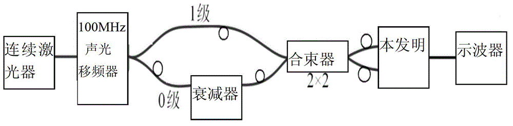 Balanced type photoelectric detector in 2mu m coherent laser wind-finding radar system