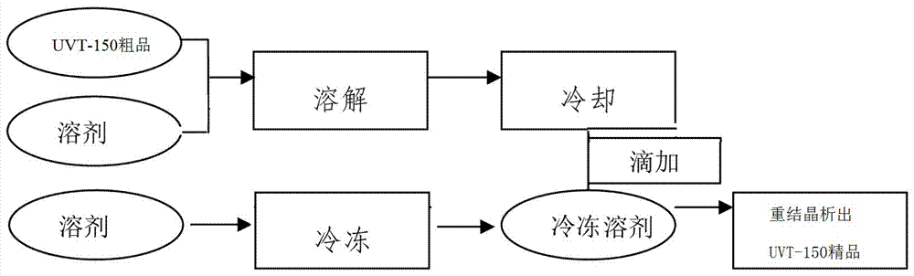 A kind of synthetic method of ultraviolet absorber ethylhexyl triazone